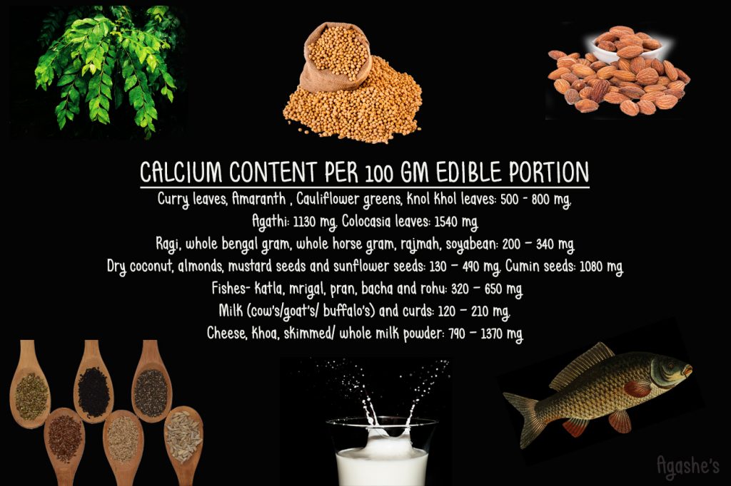 calcium content in indian foods